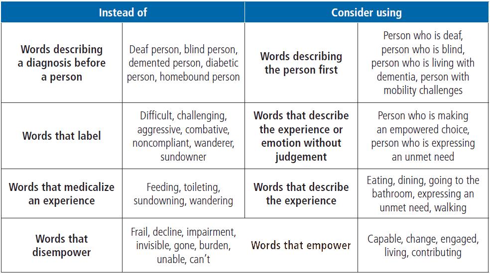 ageism examples