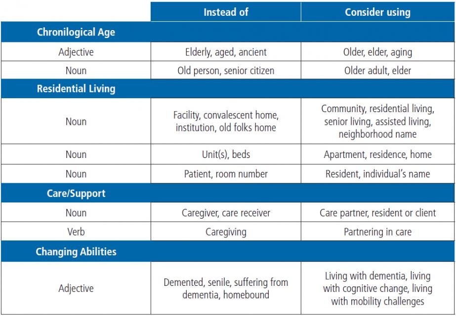 Power of Language Style Guide Chart