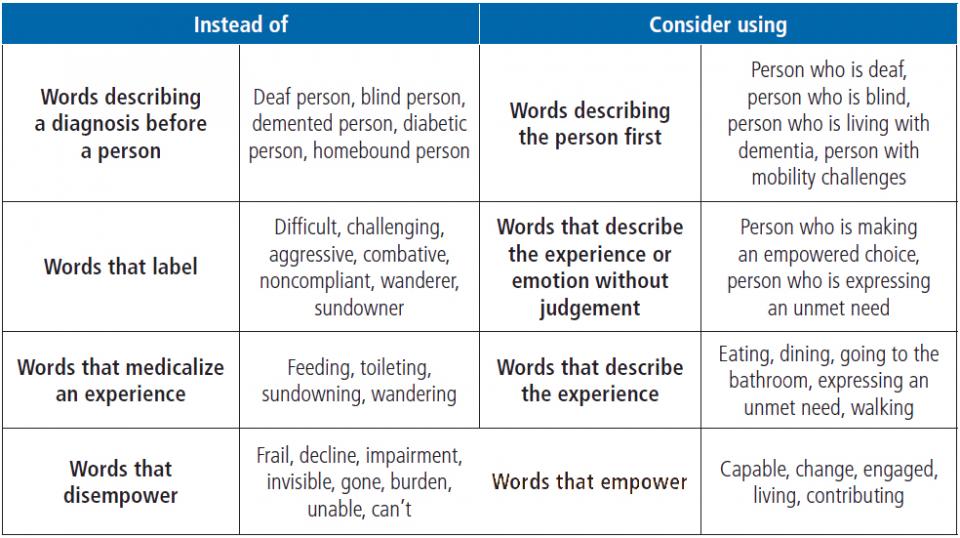 Ageism medical to social model chart